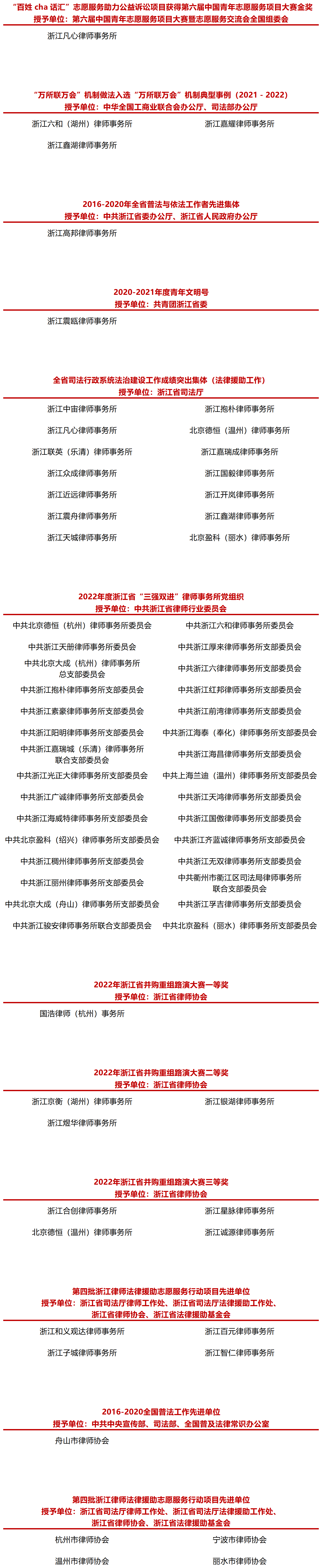 光荣榜2022_Sheet2.png